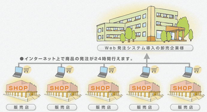 Web発注システム